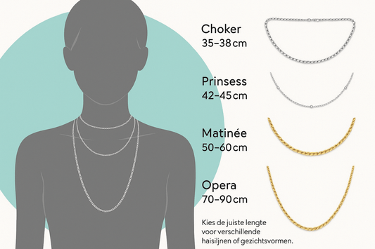 Welke ketting­lengte past bij jou?